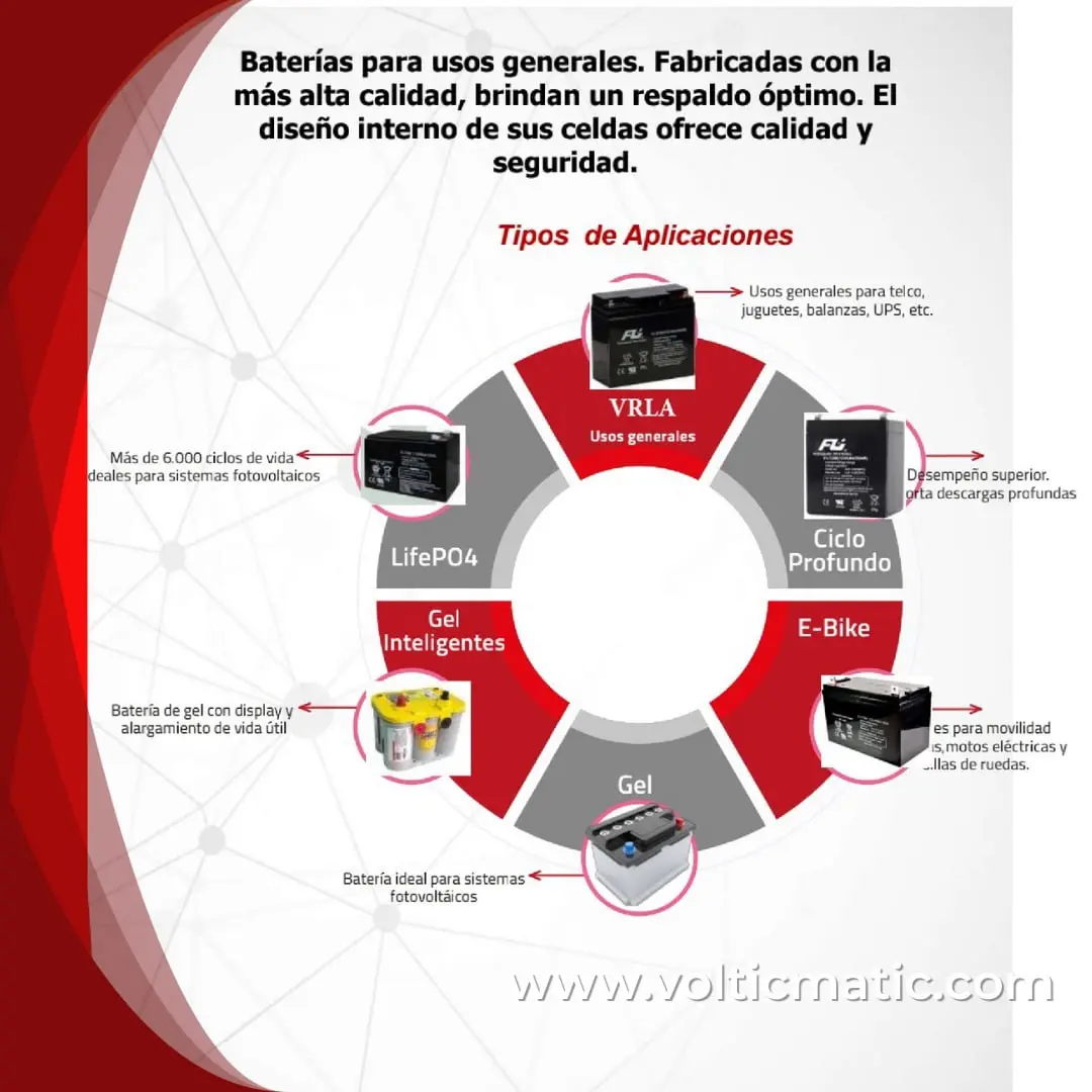 Baterías Plomo y Gel uso Industrial