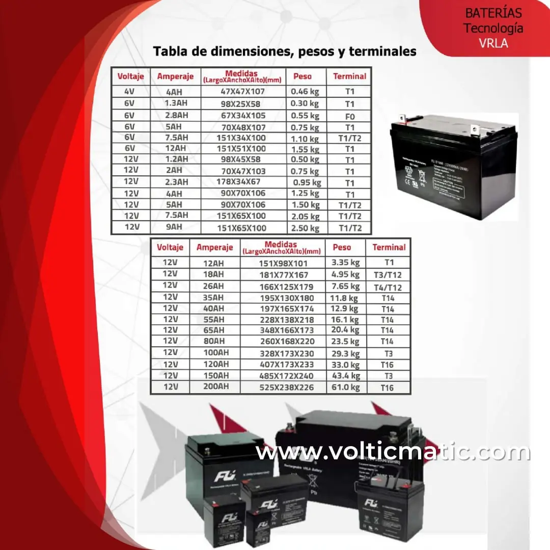 Baterías Plomo y Gel uso Industrial
