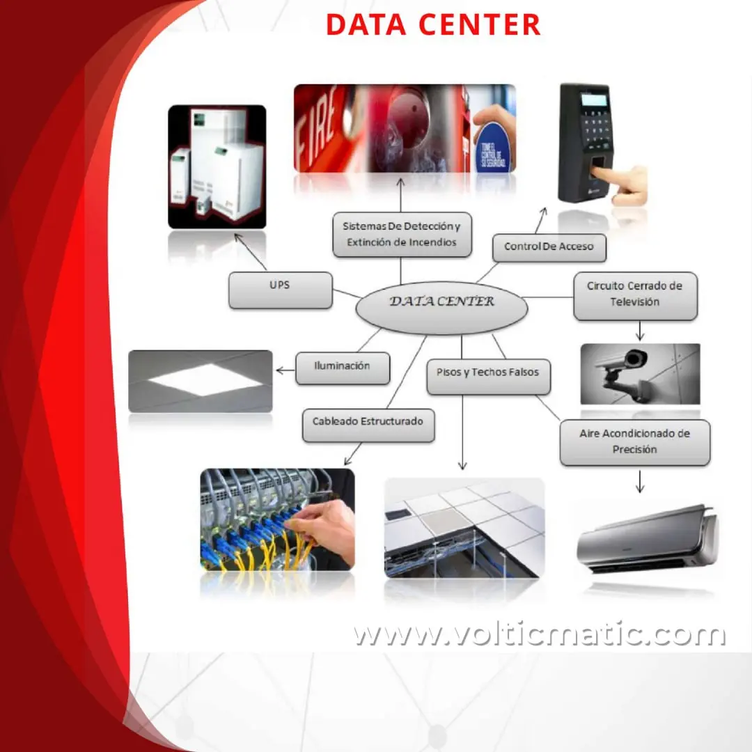 Data Centers Mantenimiento